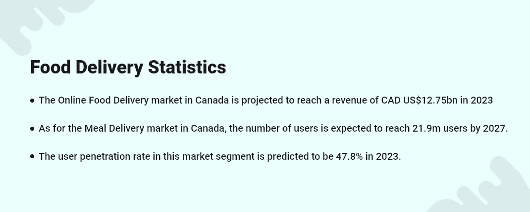Food Delivery Statistics